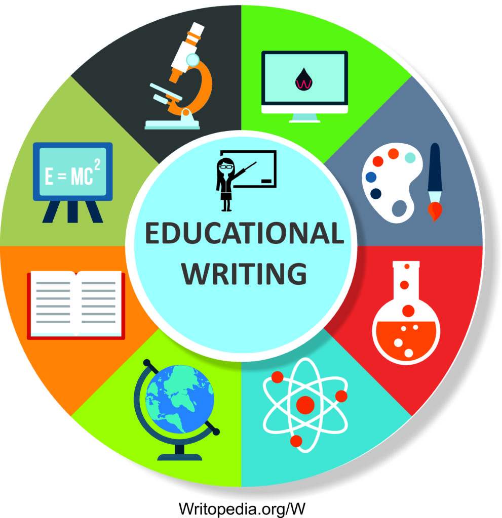 Educational Writing Services for lecture notes, lesson plans and curriculum development by Writopedia