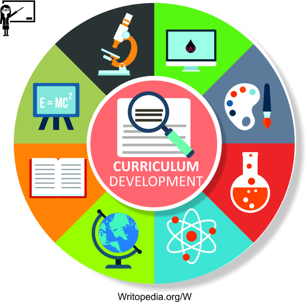 : Customized curriculum writing services for academic and coaching institutes by Writopedia