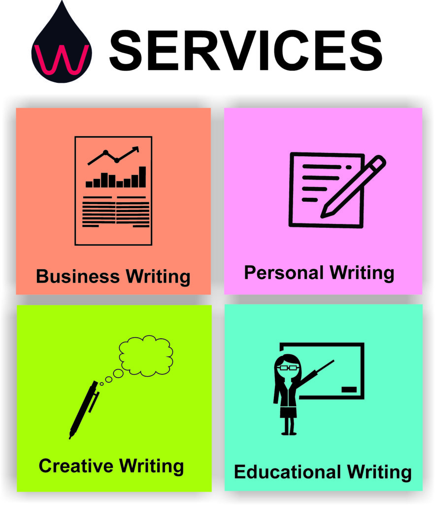 Curated content writing services from Writopedia across industrial and business sectors