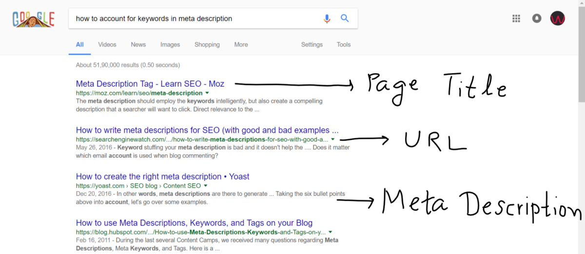 Example For Meta Description Tags Url And Page Title For