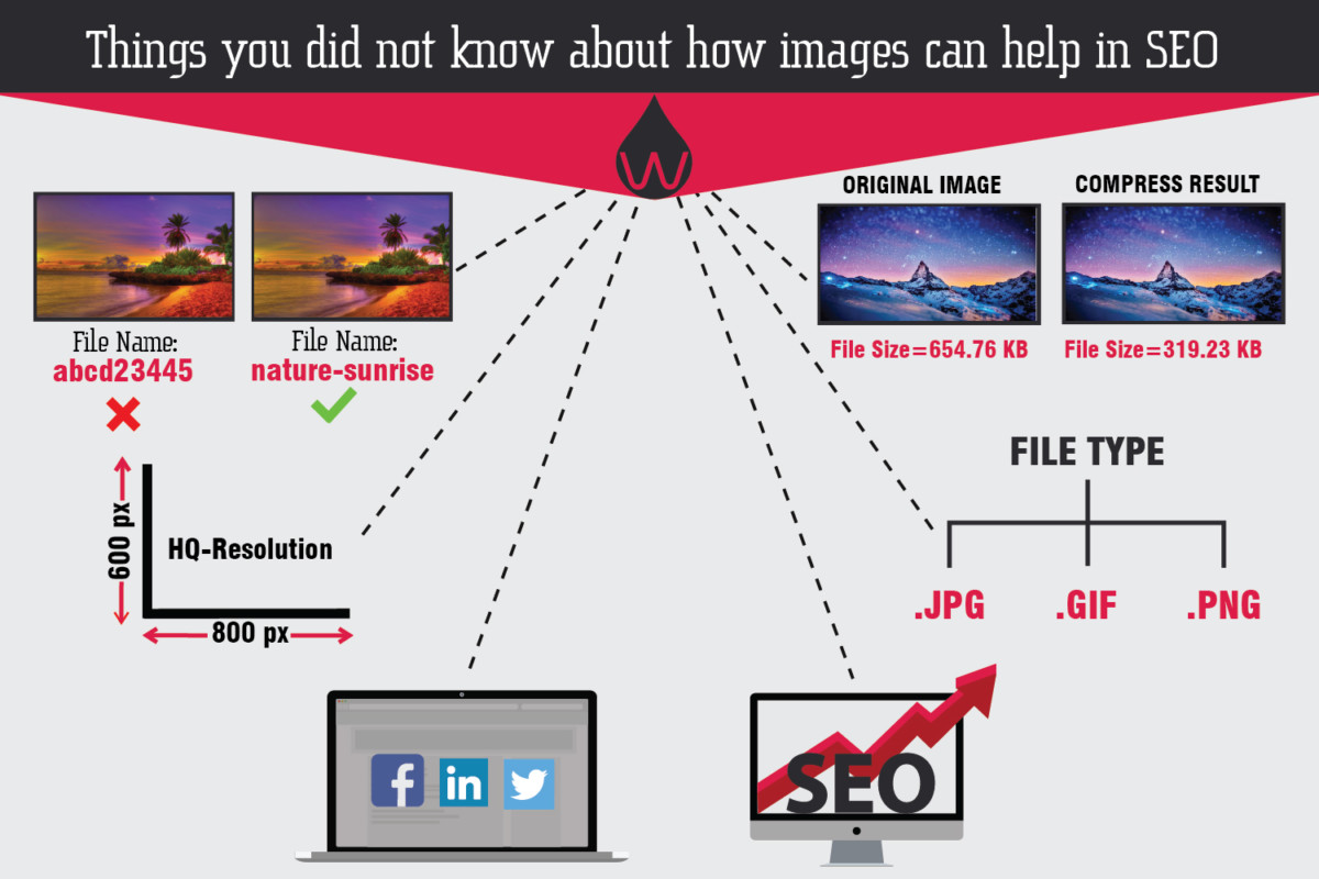 10 things not to know images canhelp seo