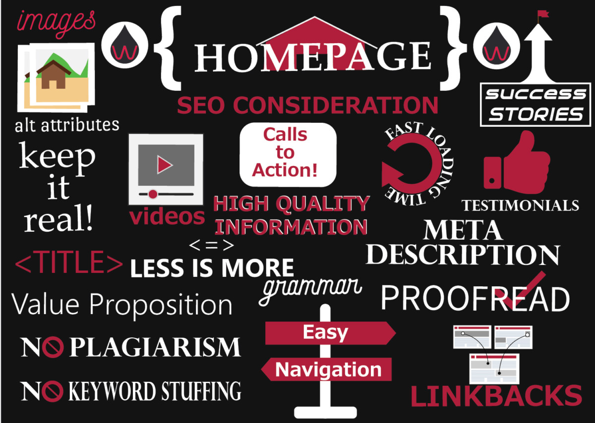 Quick guide for SEO Homepages by Writopedia