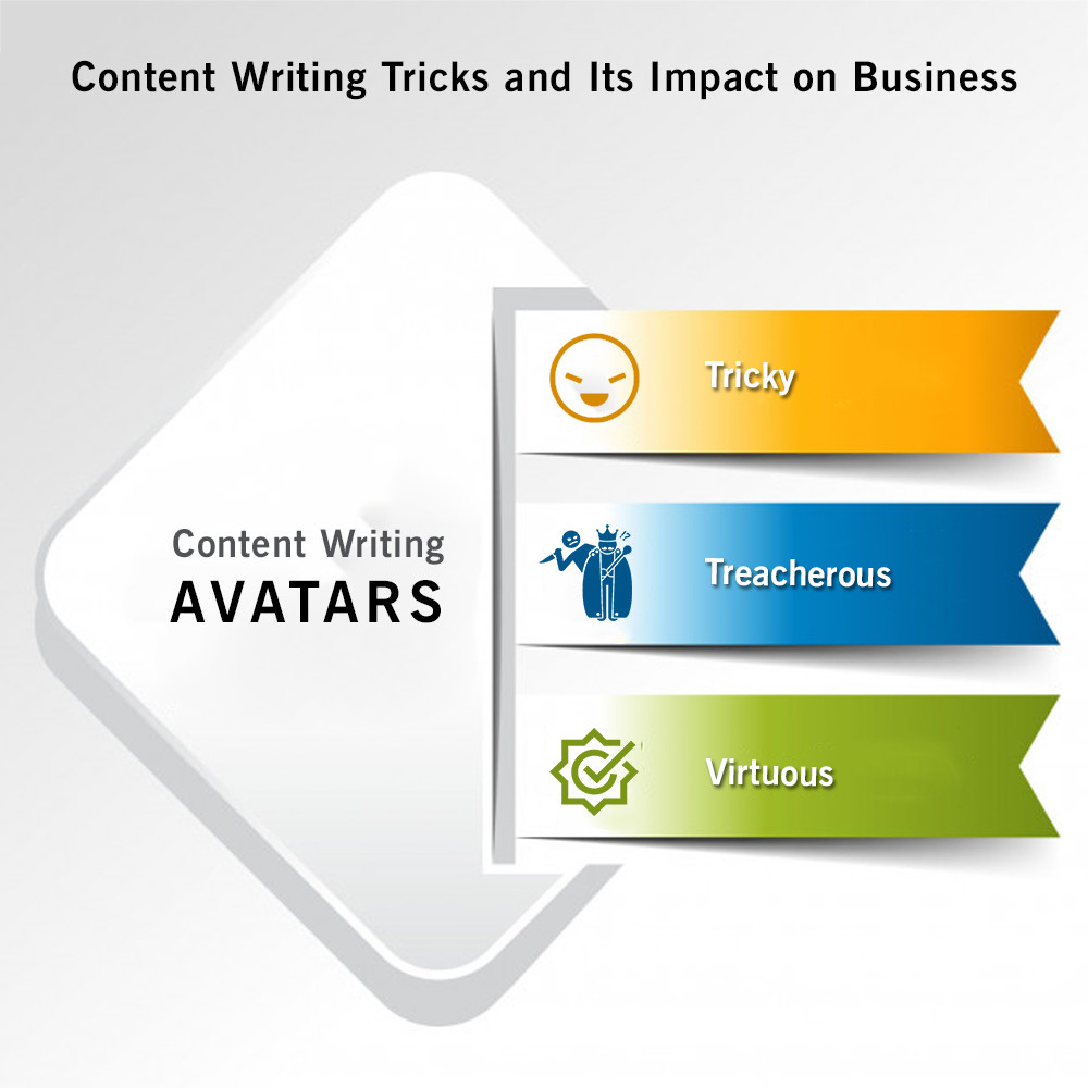 Content Writing Tricks and Its Impact on Business